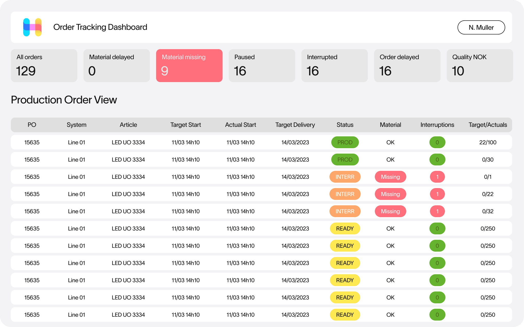 Digital Order Tracking with Email Alerts