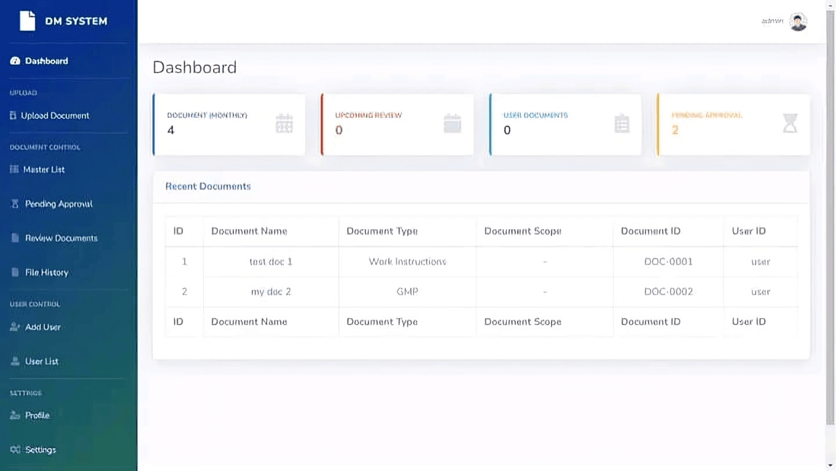 Document Management System for Industrial Zones
