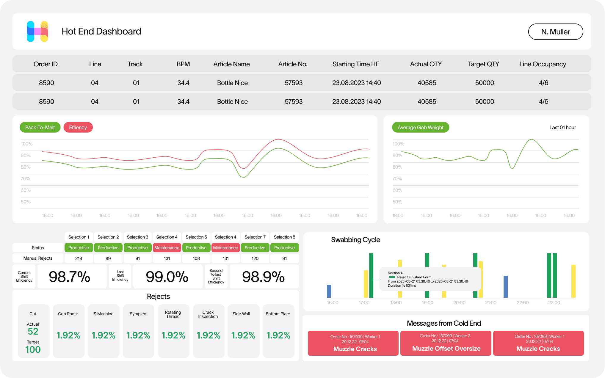 Hot End Dashboard