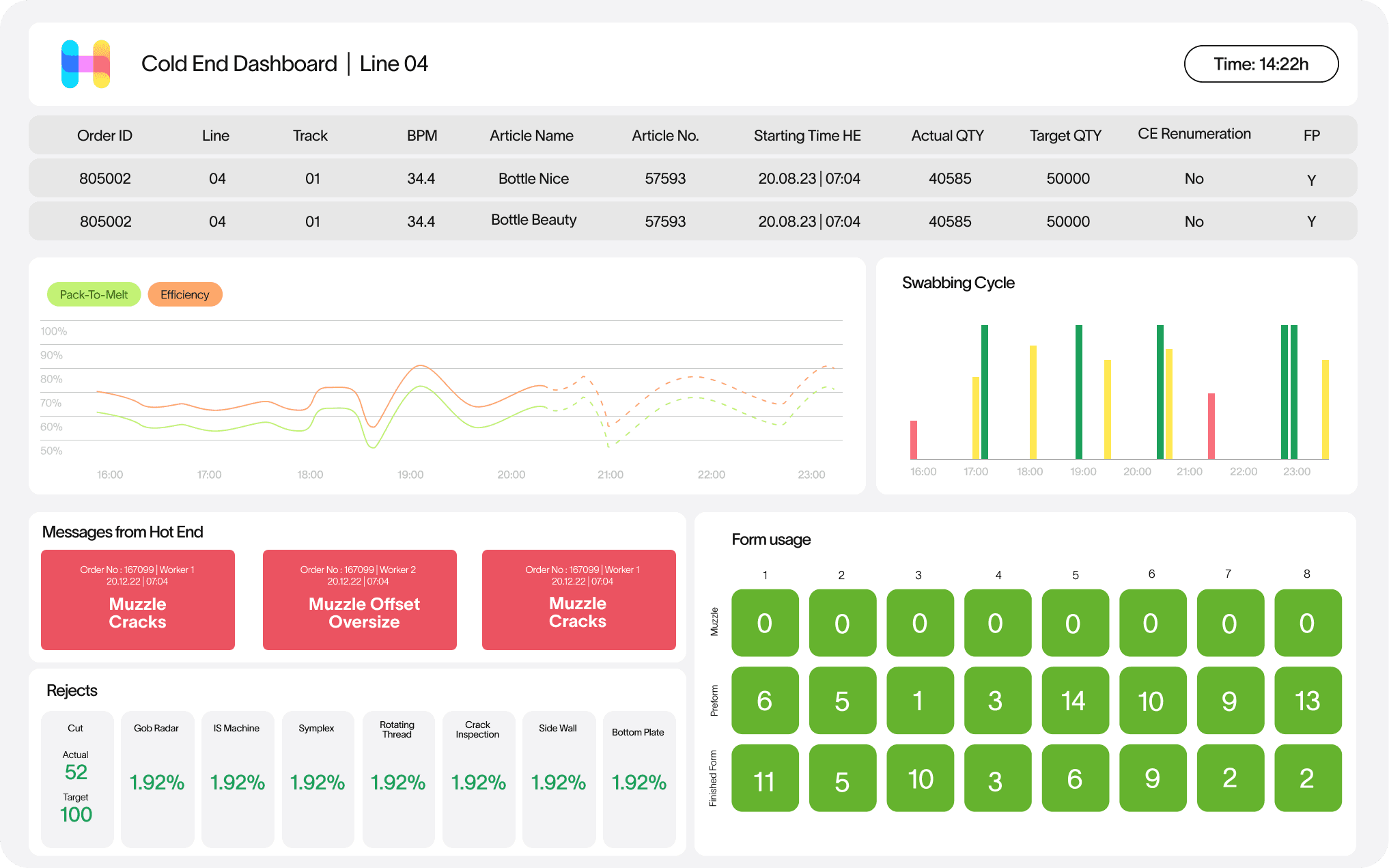 Cold End Dashboard