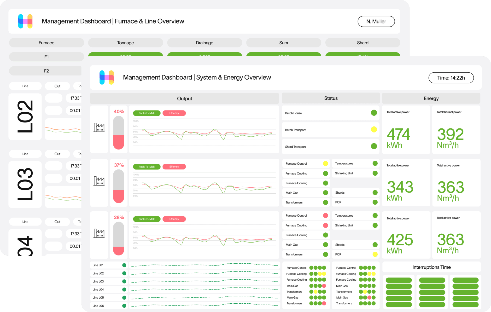 Management Dashboard