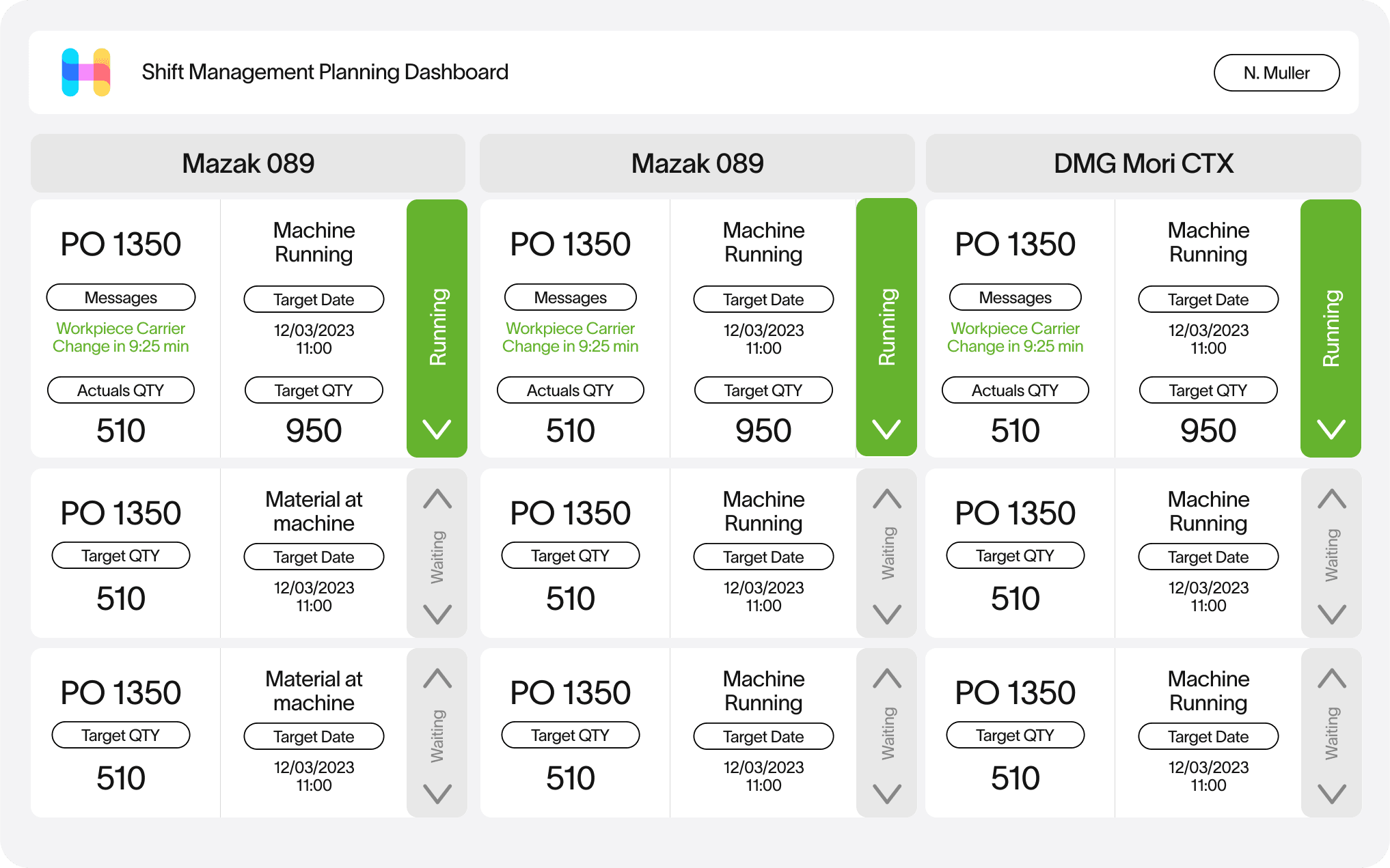 Shift Management Dashboard