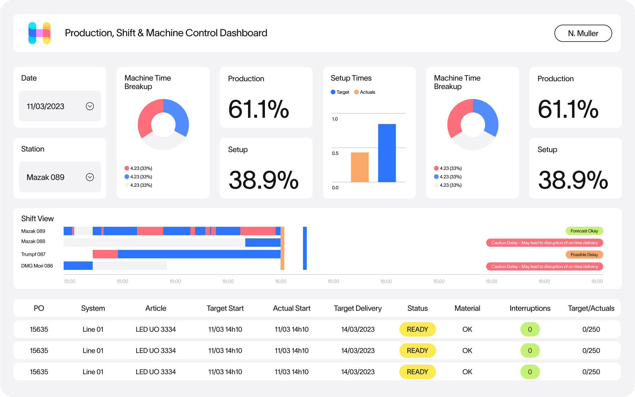 Data Reporting and AI-Driven Analytics